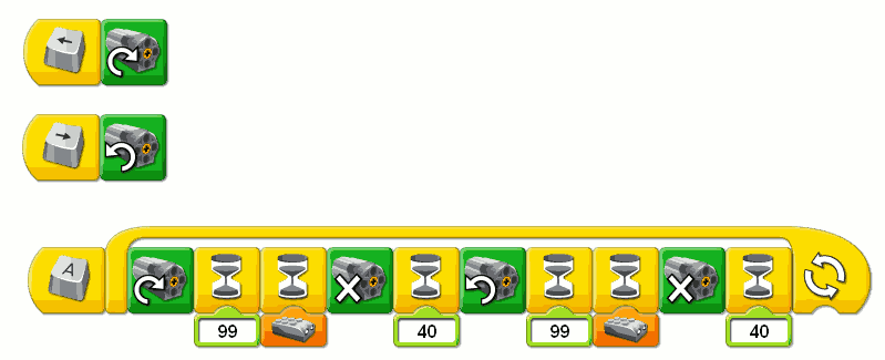 Wedo Program Wedo Program